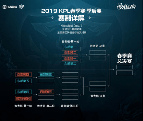 调整战术 调整战术