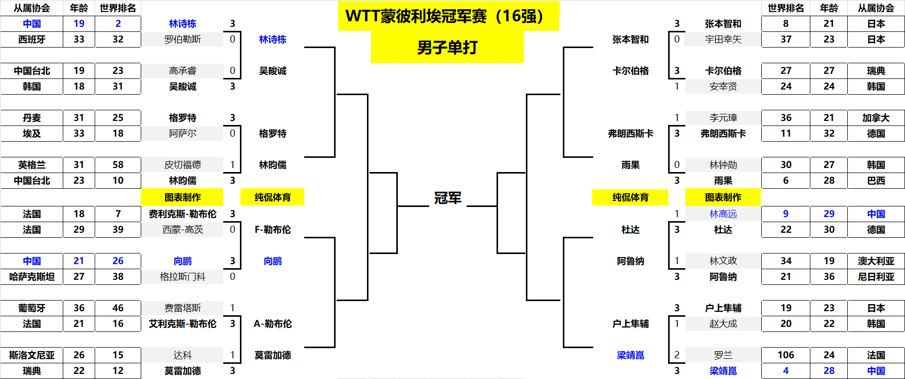在比赛中 在比赛中