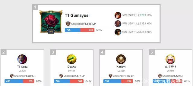 快船的“高龄梦”能否成真？这些球队能否打破预期？